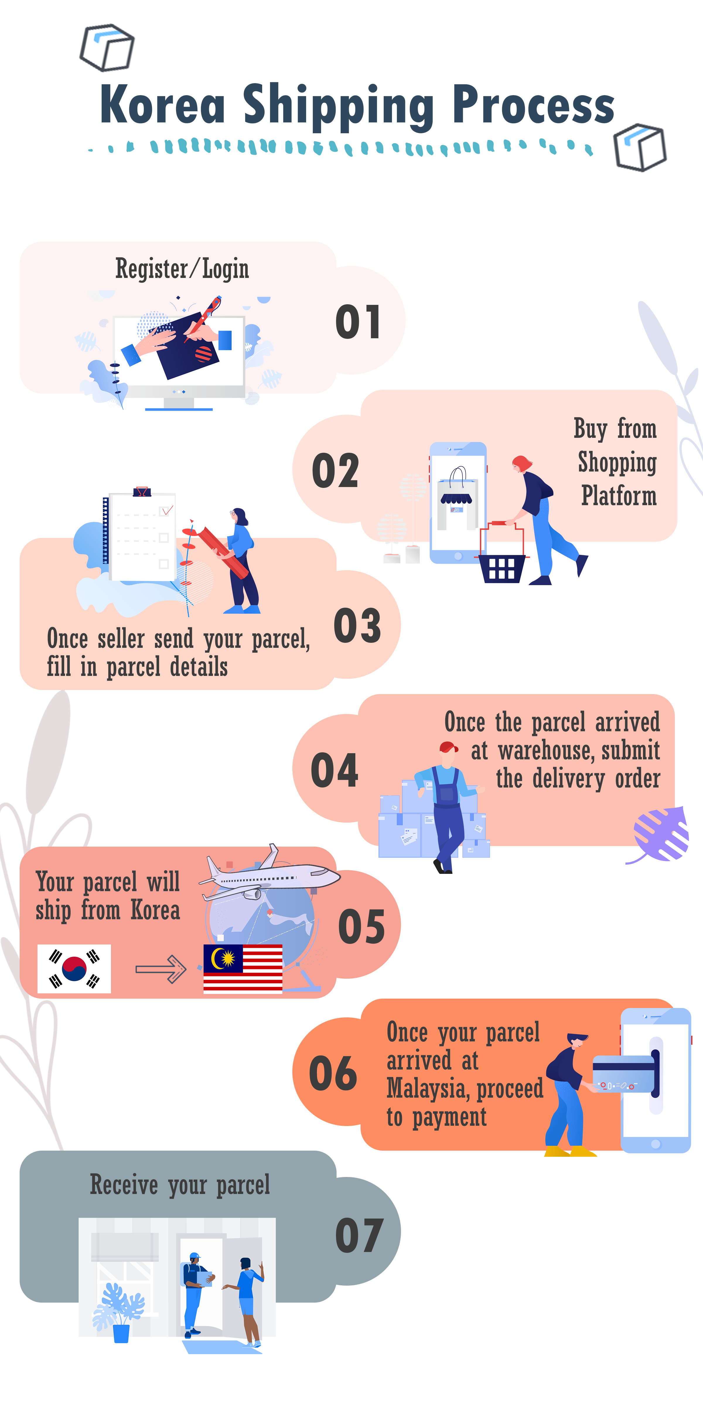 Korea air shipping , ship from korea to malaysia, cheaper rate, buy